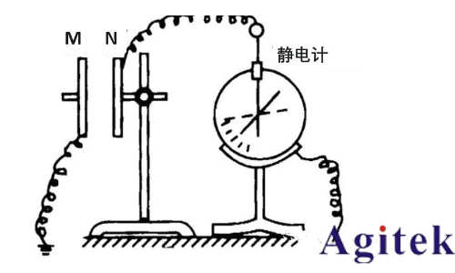 高阻测量时数字万用表、皮安表与静电计的选择及应用