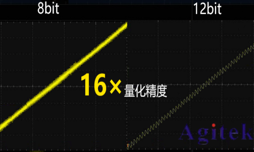 普源DHO900 系列数字示波器(图1)