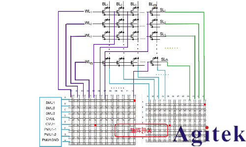 忆阻器存算一体技术助力DeepSeek时代(图4)