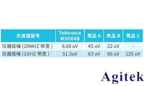 使用泰克示波器MSO6B进行电源纹波和噪声测试(图5)