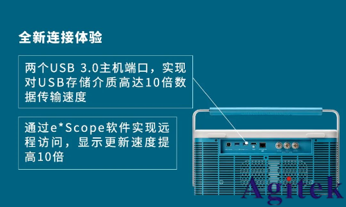 泰克4系列MSO示波器(图3)