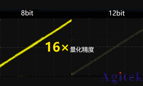 普源DHO800系列数字示波器(图1)