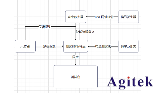 高压周期信号激发材料特性测试系统(图1)