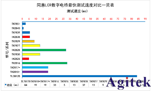 同惠TH2851系列精密阻抗分析仪(图3)