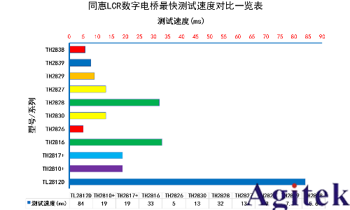 同惠TH2838X 阻抗分析仪(图4)
