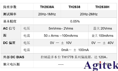 同惠TH2838X 阻抗分析仪(图1)