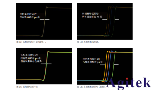 如何实现 MSO 示波器更多通道的测试(图1)