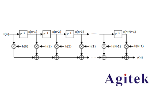 普源DS70000系列数字示波器的垂直分辨率