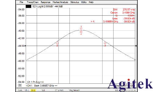 Keysight N5227A网络分析仪偏振片电磁特性测试(图2)