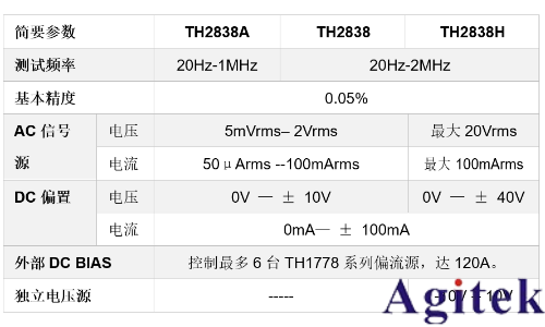 同惠TH2838 精密LCR数字电桥(图1)