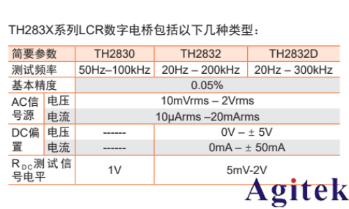 同惠TH2832 精密LCR测试仪(图1)