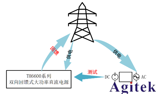 同惠TH6600系列可编程电源护航钽电容氧化膜工艺升级
