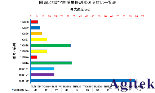同惠TH2829C LCR测试仪(图5)