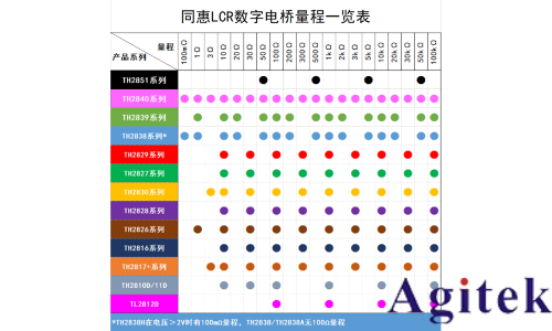 同惠TH2838ALCR测试仪(图3)