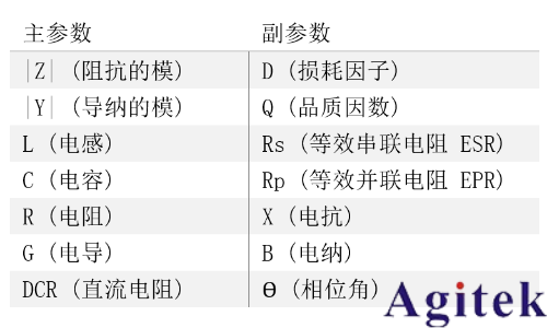 同惠TH2829C LCR测试仪(图2)