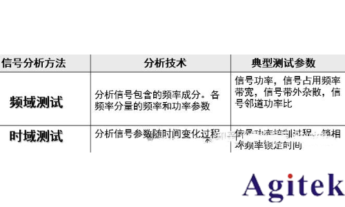 时域分析和频域分析的区别？为什么要引入频域来分析问题？(图10)