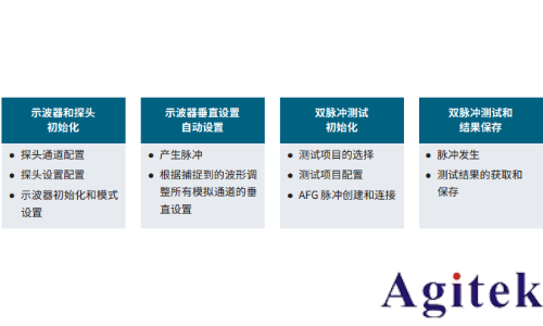 如何用泰克示波器与信号发生器Python自动化双脉冲测试(图4)