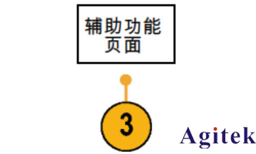 泰克MDO3000 系列示波器信号路径补偿(图3)
