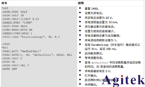 吉时利数字源表2450漏电流测量技巧(图2)