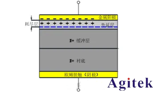 同惠TH300E助力肖特基二极管C-V特性精准测试(图1)
