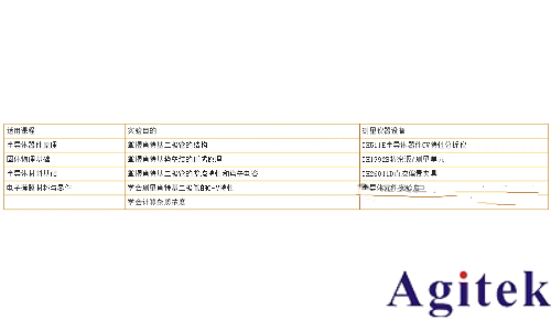 同惠TH300E助力肖特基二极管C-V特性精准测试(图9)