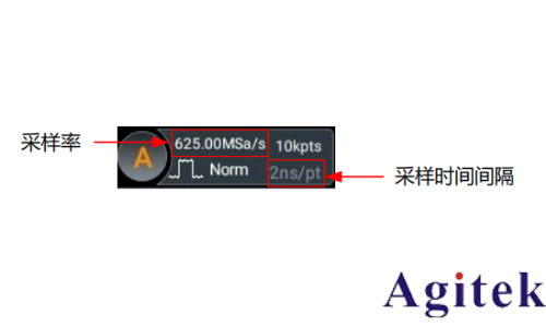 普源示波器DHO800采样方式(图1)