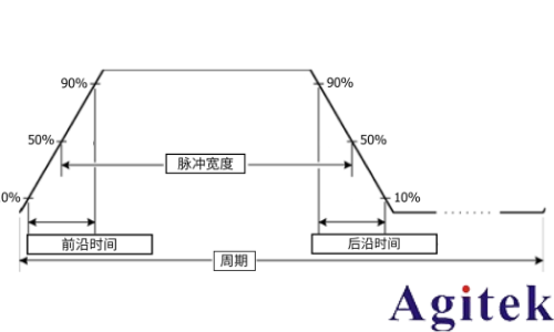 泰克AFG31000系列信号发生器创建脉冲波形