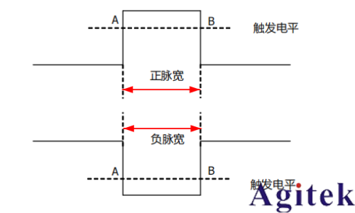 普源示波器DHO800脉宽触发与边沿触发