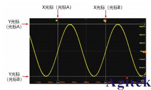 普源示波器DHO1000光标测量