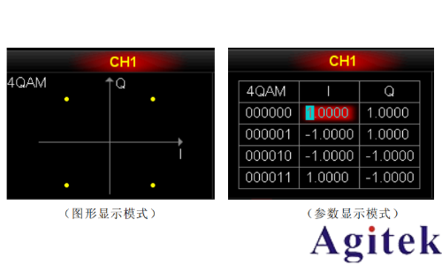 普源DG5000 系列信号发生器IQ 映射