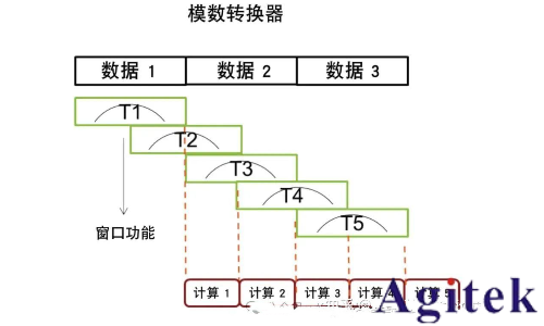 什么是实时频谱仪（RTSA）？(图9)