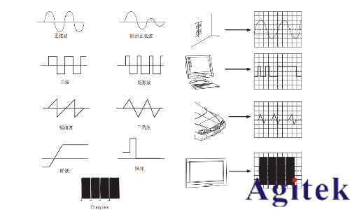 什么是示波器?