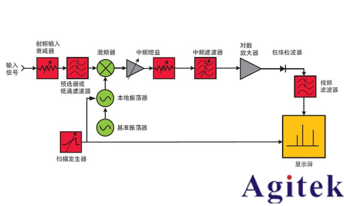 信号发生器谐波与杂散(图6)