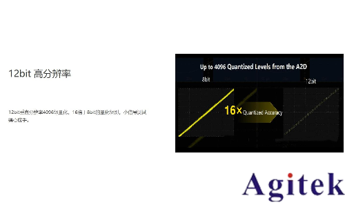 普源示波器如何有效地设置衰减比(图3)