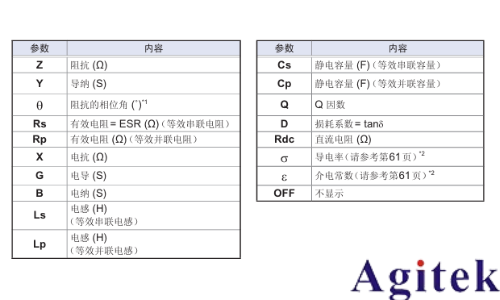LCR测试仪 —线缆参数测量的好帮手(图3)