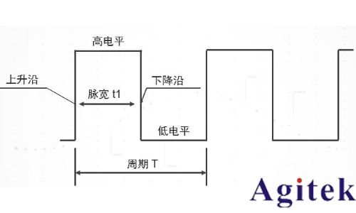 脉冲信号和冲激信号区别是什么？(图1)