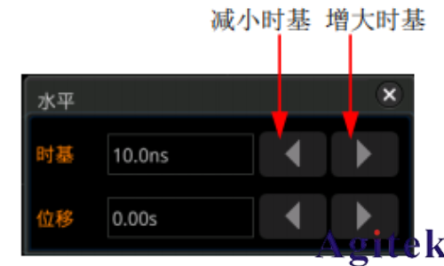 普源示波器MSO5000如何调整水平时基(图1)