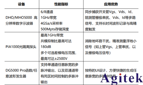 普源示波器与信号发生器功率半导体动态性能测试解决方案(图3)