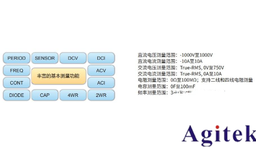数字万用表如何选择？(图2)