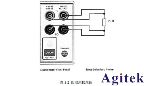 Keithley 2400系列数字源表简易操作手册(图4)