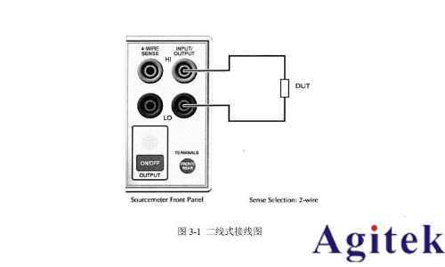 Keithley 2400系列数字源表简易操作手册(图3)