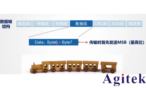 直流电源的 CAN 通信设置与实践(图2)