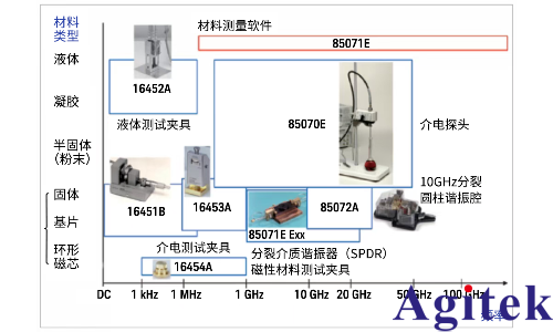 信号速度与材料的关系