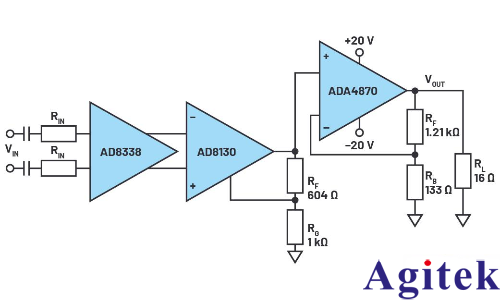 信号发生器功能强大的输出设计(图3)