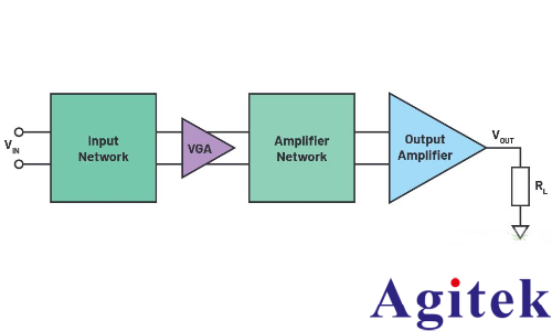 信号发生器功能强大的输出设计(图2)