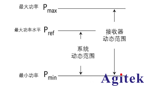 网络分析仪的主要参数有哪些？
