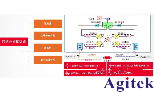 网络分析仪校准原理及校准方式