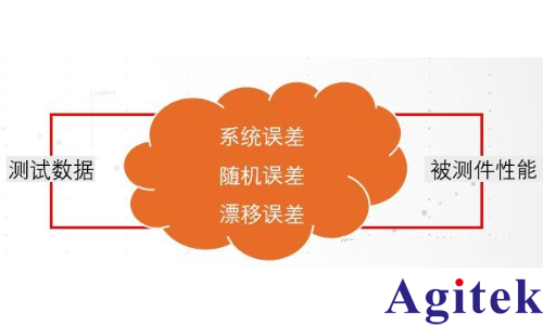 网络分析仪为什么需要校准？