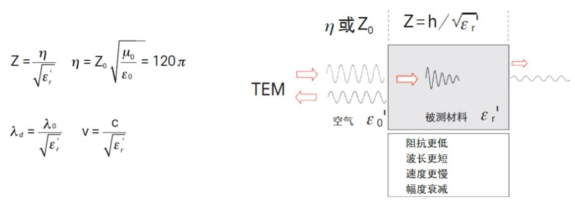 导磁率是什么(图3)