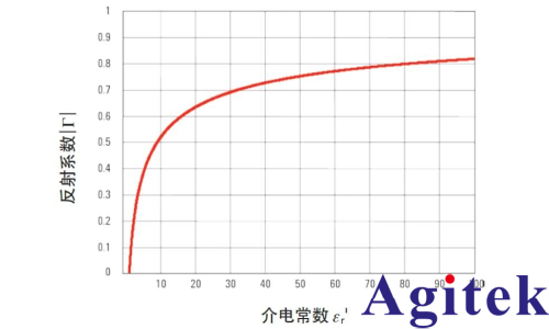 导磁率是什么(图4)